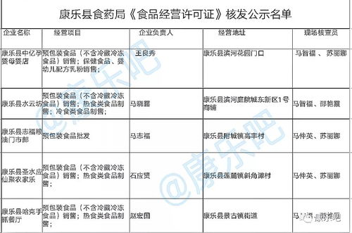 康樂縣食品經(jīng)營企業(yè)許可公示公告（第2號）
