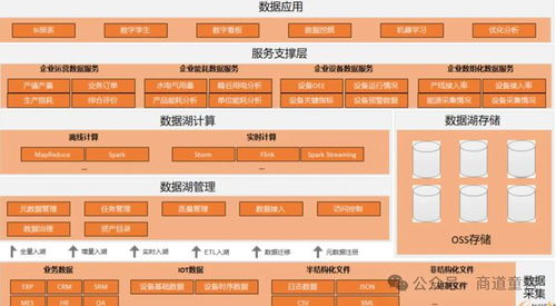 維達紙業 5G未來工廠引領全生命周期數字化管理新篇章