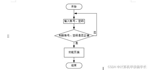 智慧社區(qū)養(yǎng)老服務系統設計與實現
